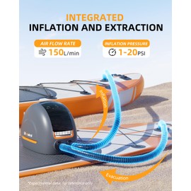 Woowind NW10 Paddle Board Pump Portable Sup Pump High Pressure 20 PSI Sup Air Pump, Dual Stage Inflation/Deflation, Type C/12V DC Electric Sup Pump for Inflatable Stand up Paddle Boards,Boats,Kayaks