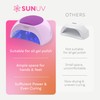 SUNUV SUN2C Nail Dryer UV LED Nail Lamp for Gel