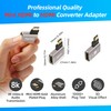 90 Degree Mini HDMI to HDMI Adapter 2 Pack, Flat