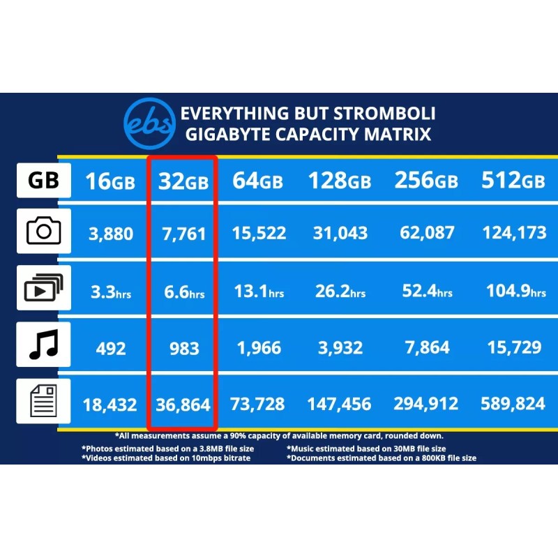 SanDisk 32GB Sandisk SD Memory Cards for Digital Cameras /