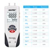Manometer, RISEPRO® Digital Air Pressure Meter and Differential Pressure Gauge