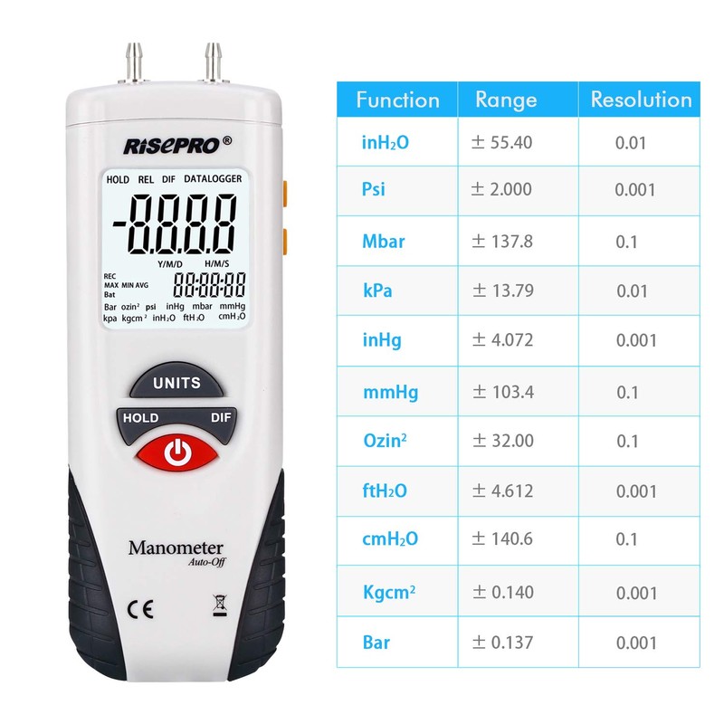 Manometer, RISEPRO® Digital Air Pressure Meter and Differential Pressure Gauge