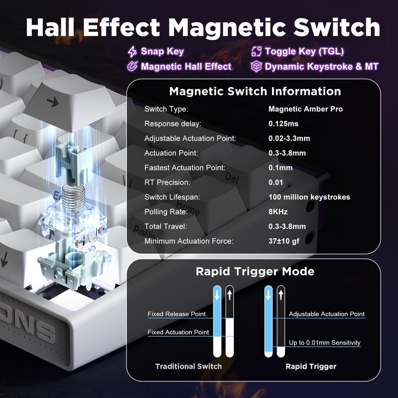 MIKIBY MAD Nano 68 Mechanical Gaming Keyboard, Hall Effect Magnetic