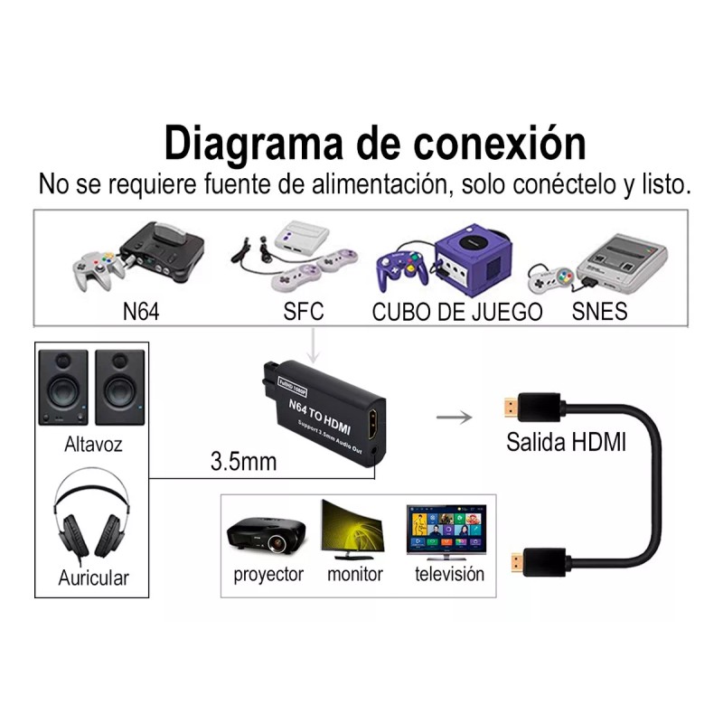Gomia Adaptador De Vídeo Hdmi Para Ngc/n64/snes/sfc 1080p