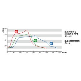 Artisan Moxigami Sticky Notes Medium, 600 Pieces