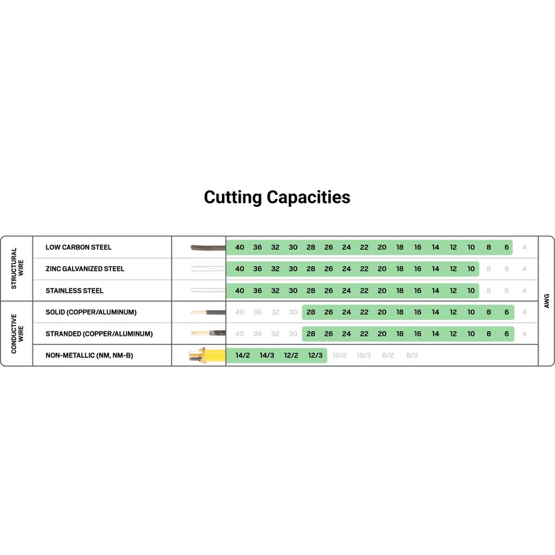 TEKTON 7 Inch Long Nose Pliers | PGF10007