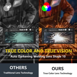HD Shade 10 2x4 1/4 Auto Darkening Welding Lens,True Color Blue Welding Lens,HD and True Color Technology,Solar Charging,Fit Most Pancake and Pipeliner Welding Hoods,Auto Darkening Welding Lens 2x4.25