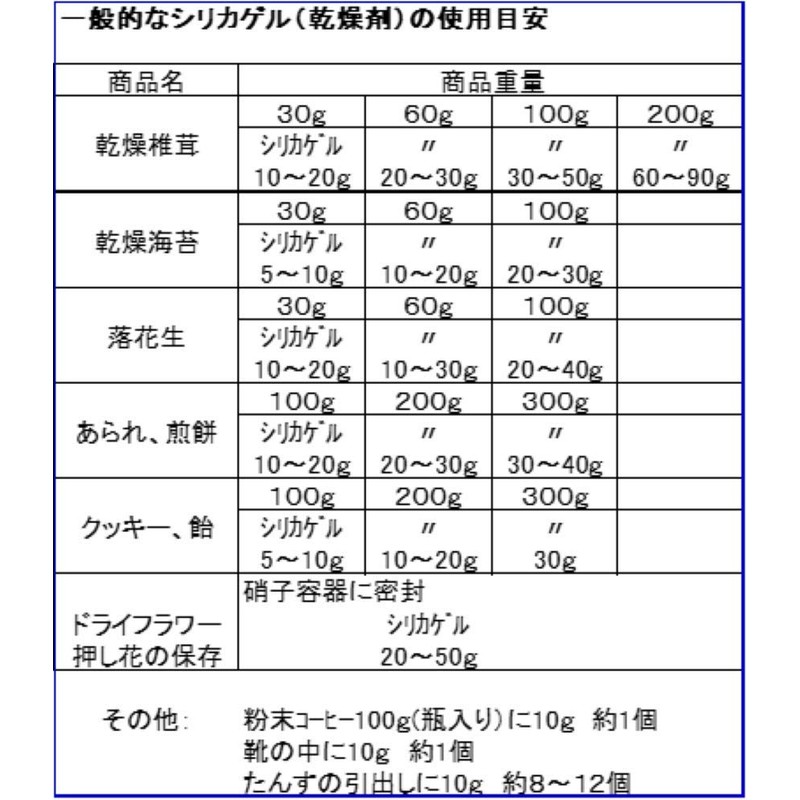 シリカゲル乾燥剤「なんでも除湿シリカゲル」10g×50P(PP)