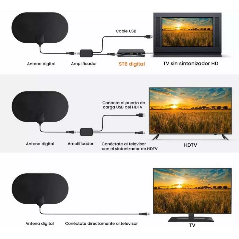 Lostrain Antena De Tv Digital Para Interiores Antena Hdtv 4k