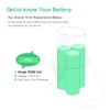 Shentec 2-Pack 10.8V 3000mAh Battery Compatible with Dremel 855-02 855-01,