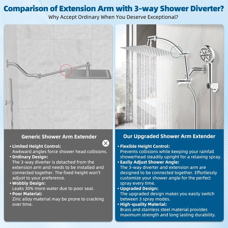 Hibbent All Metal cUPC Certified Shower Head, 8'' High Pressure