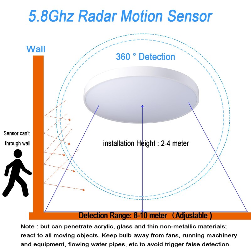 Etrogo LED Ceiling Light with Radar Motion Sensor and Twilight