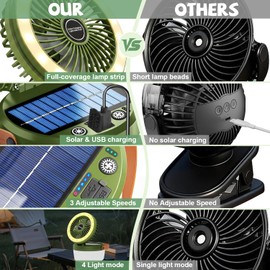 3-in-1 Camping Fan, Portable Solar Fan Rechargeable with LED Lantern, Battery Powered & Solar Camping Fan Light with Hanging Hook for Tent, 3 Speeds USB Fans for Camping Essentials, RV Travel, Outdoor