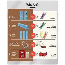 Clothes Pins Mini Clothespins Blue - 100 PCS Wooden Paper Photo Clips Tiny Colored Small Clothespins for Pictures with Jute Twine, Ideal for Baby Shower, Crafts, Home Office Decoration