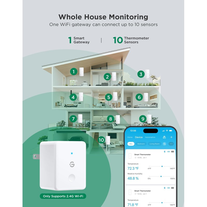 GoveeLife 2.0 WiFi Hygrometer Thermometer 6 Pack, Smart Humidity Temperature