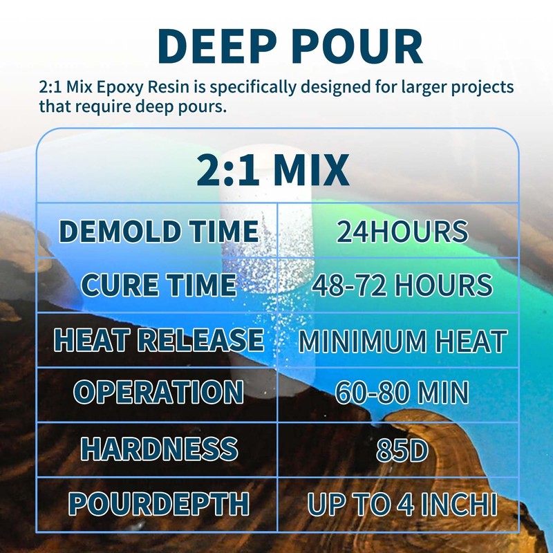 Deep Pour Epoxy Resin, 3 Gallon 2-4" Pour Depths Epoxy