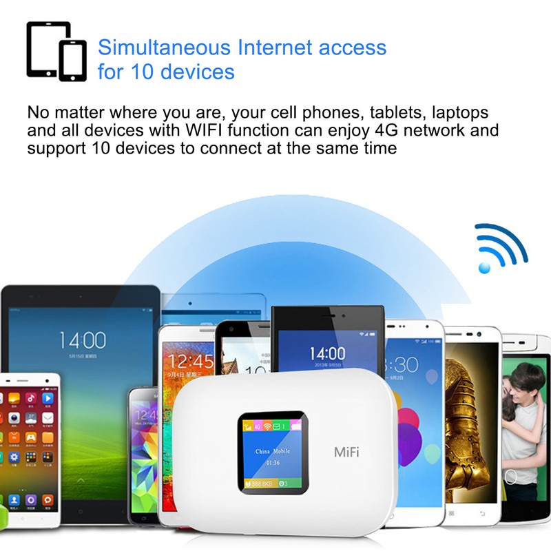 Mobile WiFi Hotspot with SIM Card Slot 150Mbps Support 10