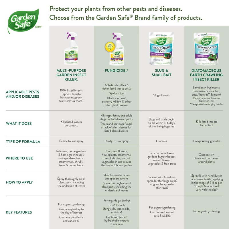 Garden Safe Brand Multi-Purpose Garden Insect Killer2, 32 Fluid Ounces,