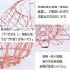 Lyyxjsltd Transformation Basket, Stainless Steel, Foldable, Fruit Basket, Variable Storage
