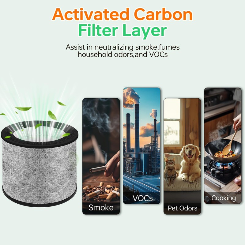 Doifyn HP072 Replacement Filter for Shark HP072/HP071,HP072 Filter NeverChange Air