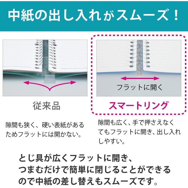 コクヨ ルーズリーフ バインダー キャンパス スマートリング B5 26穴 最大25枚 黄 ル-SP700Y