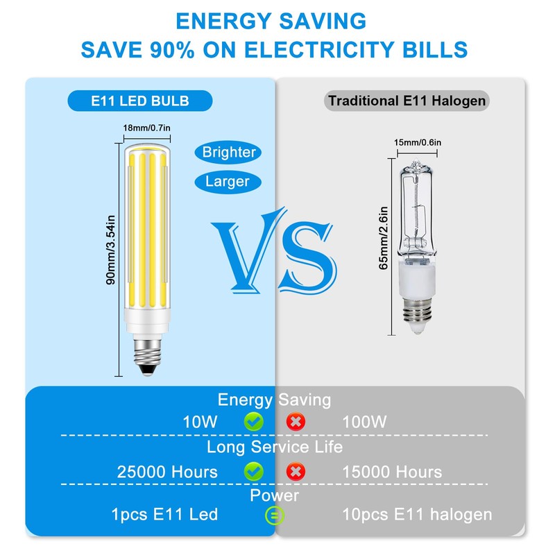 BROLSKUN E11 Led Bulb 10W Equivalent JDE11 120V Mini Candelabra