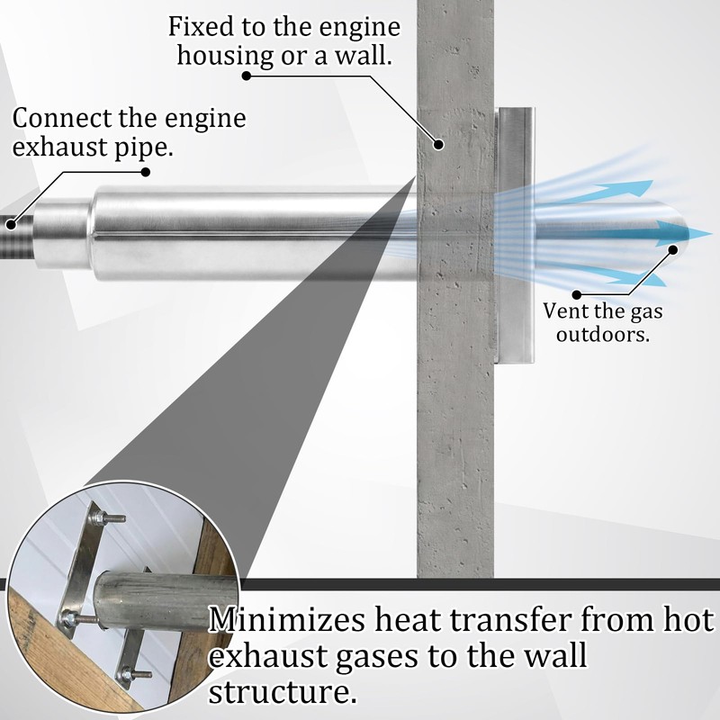 Chumia 1.5 Inch ID Generator Exhaust Kit, Steel Double Wall