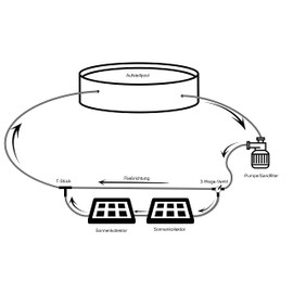 PoolSun Bypass Set Pool Adapter for Pool Heating Hose Connection 32 mm 38 mm
