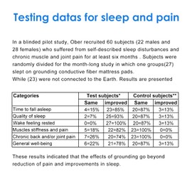 Premium Grounding Sheet with 15ft Cable - Silver-Infused King Size (76"x80") Grounding Mat for Sleep Support & Stress Relief - Breathable Cotton Bed Sheet for Canadian Homes (193×203cm)