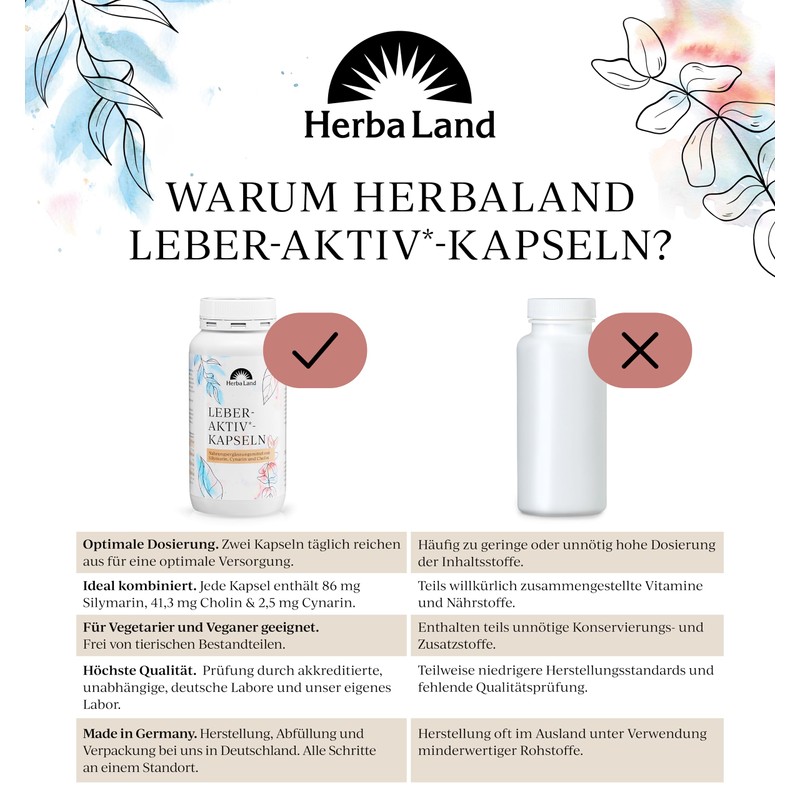 Herbaland Liber-Aktiv* Capsules | Milk Thistle, Artichoke & Dandelion |