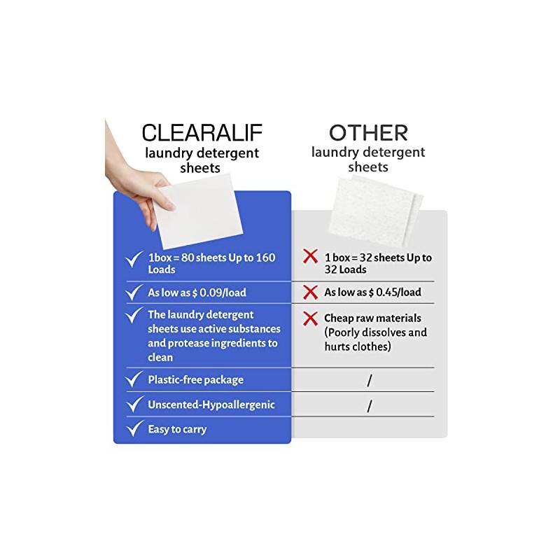 CLEARALIF Laundry Detergent Sheets Up to 160 Loads, Fresh Linen