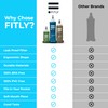FITLY F1LFG-F2LBR-F3LPB