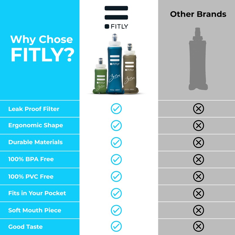 FITLY F1LFG-F2LBR-F3LPB