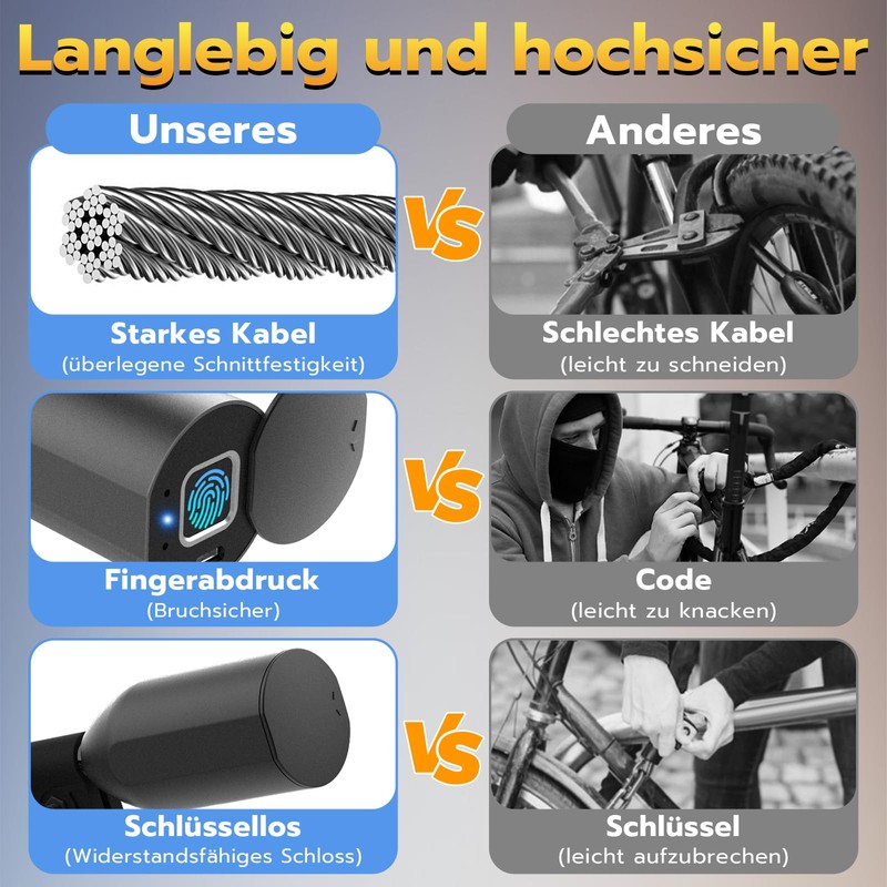 Anweller Bicycle Lock Fingerprint, 1.5 m Cable Lock, Waterproof, Portable