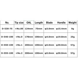 Hozan Jis Screwdriver Set Of 4 D-530-75/D-540-100/D-550-100/D-555-100 Japanese Screwdrivers