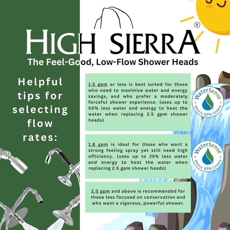 Fixed RV Shower Head with On Off Switch (Plumbing Code