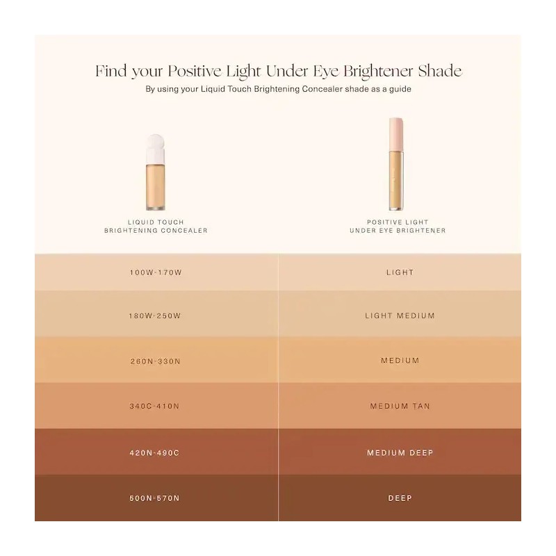 Rare Beauty Corrector Líquido Light Iluminador Hidratante Ojos