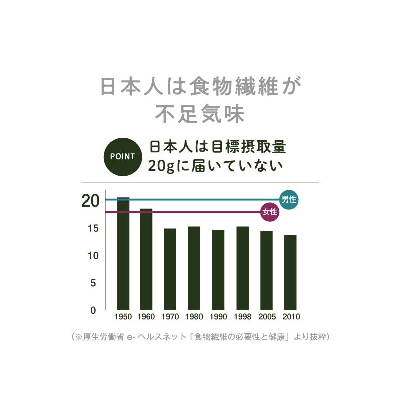 【天然由来】『水溶性食物繊維 イヌリン 500g』【レタス4個分の食物繊維】