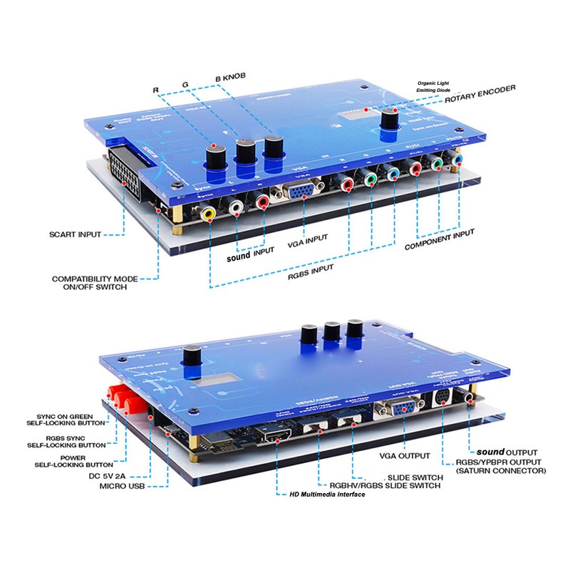 GBS Control GBSC Video Converter GBSC RGBS VGA Scart Ypbpr