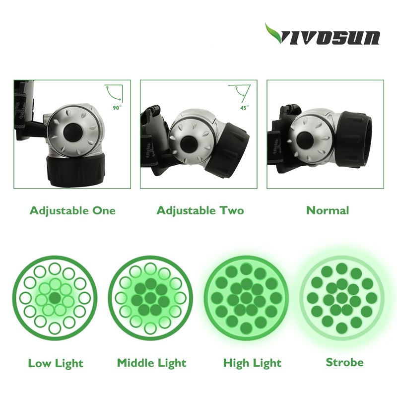 VIVOSUN 19-Bulb High Intensity LED Green Light Grow Room Headlight