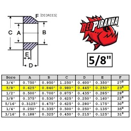 RED PIRANHA 5/8" PREMIUM  - RED PIRANHA-  STEEL HEIM JOINT CONE SPACER ROD END HEIMS JOINTS
