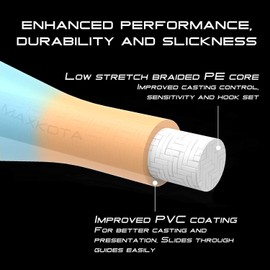 Maxcatch 100FT 3/4/5/6/8WT Double Color Fly Fishing Line Weight Forward Floating Fly Line with 2 Welded Loops(Orange/Blue WF3F)