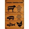 Cooking Temperatures Metal Tin Sign Roasting Internal Temperature Recommendations For
