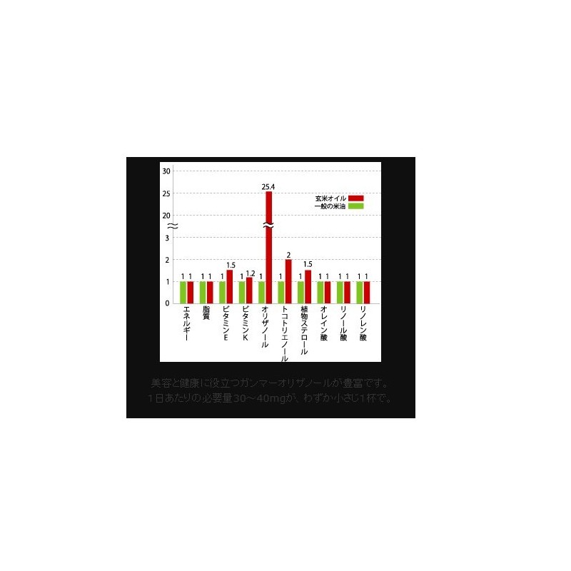和の玄米オイル 255g