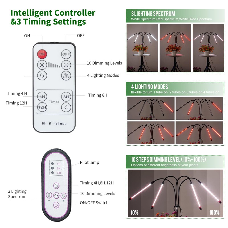 WTINTELL LED Grow Lights for Indoor Plants,LED Plant Grow Light