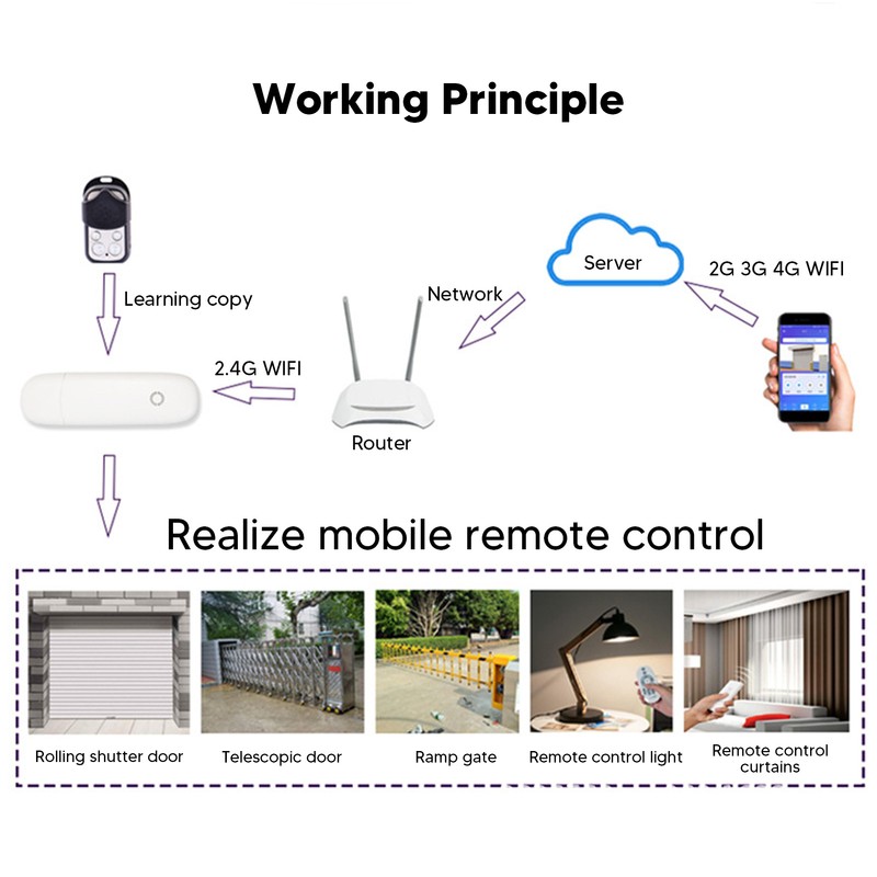 Smartphone Remote Controller 2.4G WiFi Unlimited Distance APP Remote Control