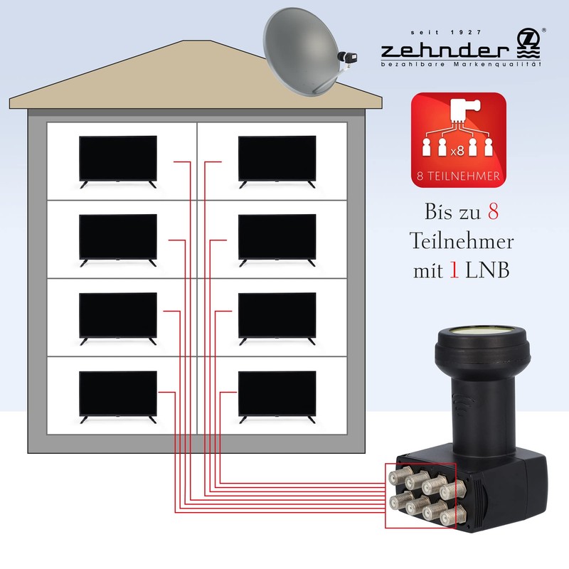 ZEHNDER Octo LNB, LTE Shielding, Sun Protect UV Protection, Digital