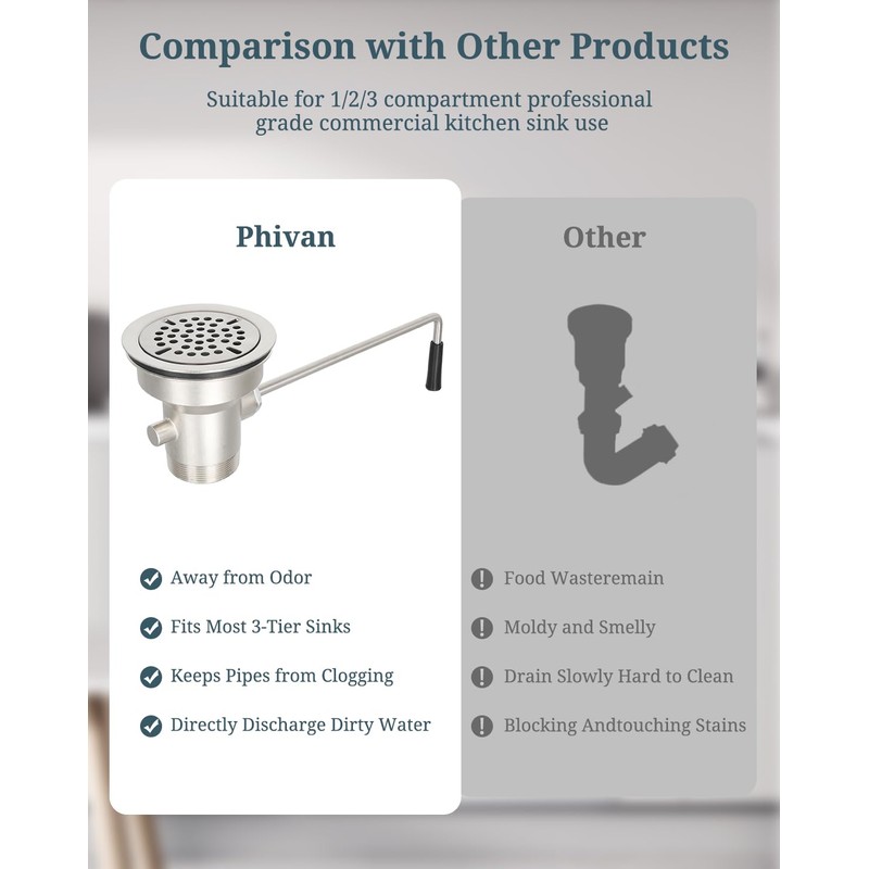 Phivan 3-1/2 Inch Commercial Sink Drain with Twist Handle Kitchen