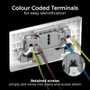 BG Electrical Double Switched Power Socket with Two Type A