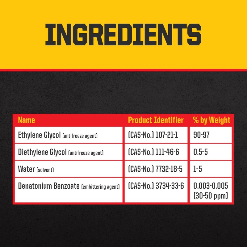 PEAK Final Charge PRO-Series Concentrate Antifreeze and Coolant for All